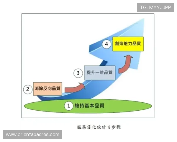 天博真人app活动的用户评价与反馈分析帮助开发团队优化活动内容提升用户满意度